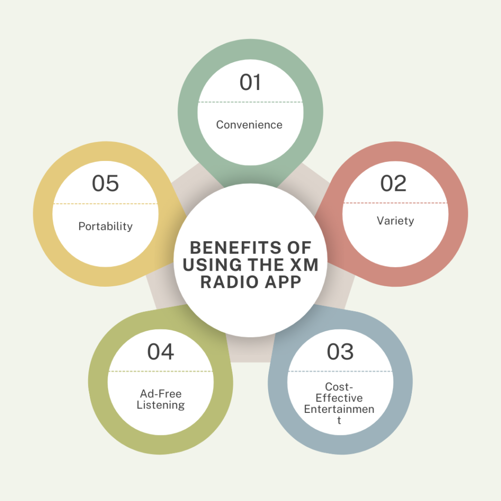 Benefits_of_XMRadioApp